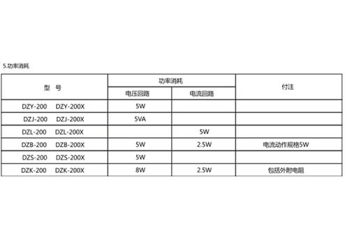 dzy 208x中間繼電器產品圖片及生產廠家信息——上海上繼科技