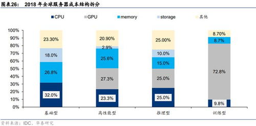 2023年國產AI服務器分類、技術與產品全解析